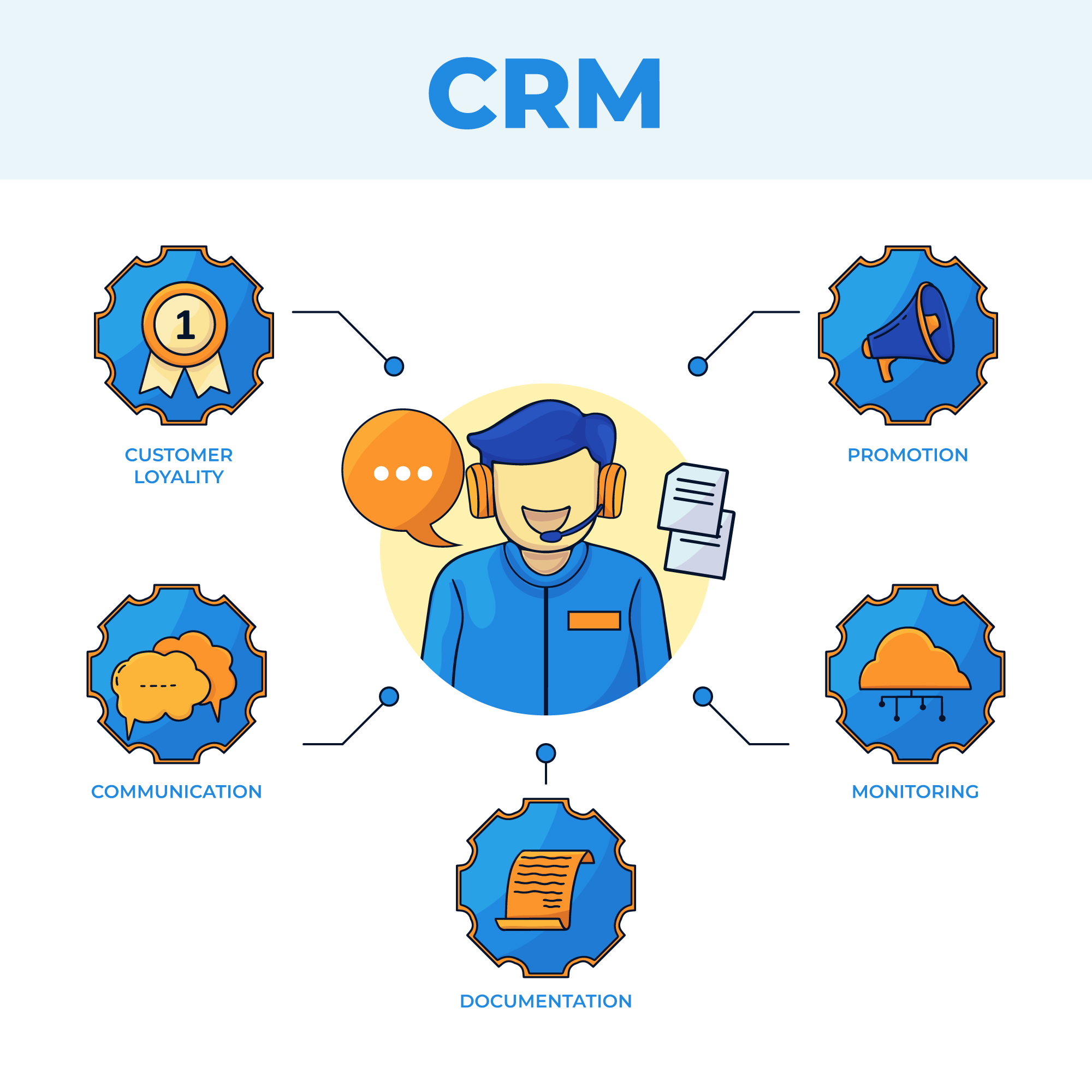 How to manage invoicing in Turtle CRM?